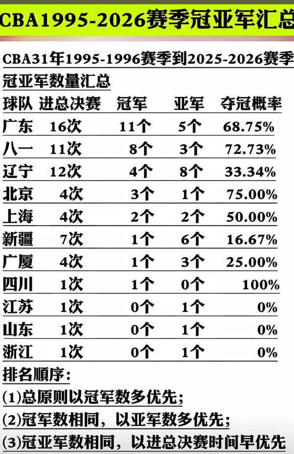 队记：斯普利特原本是勇士首席助教候选 目前威利