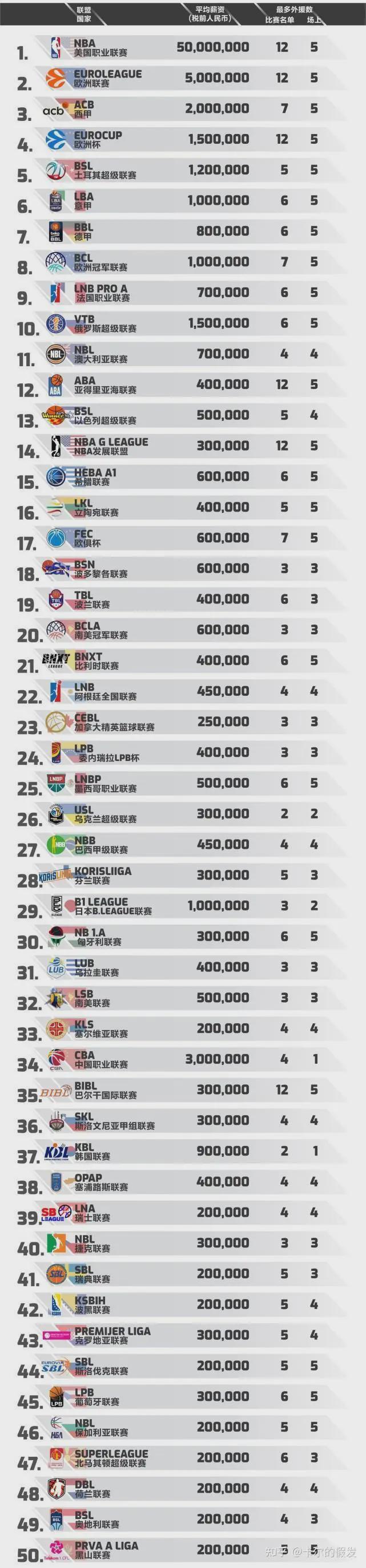 超早期NBA实力榜：马刺领跑，雷霆紧随其后